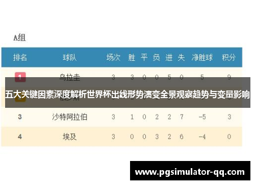 五大关键因素深度解析世界杯出线形势演变全景观察趋势与变量影响
