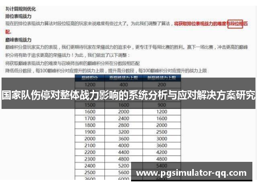 国家队伤停对整体战力影响的系统分析与应对解决方案研究 国家队伤停对整体战力影响的系统分析与应对解决方案研究