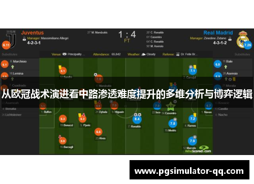 从欧冠战术演进看中路渗透难度提升的多维分析与博弈逻辑 从欧冠战术演进看中路渗透难度提升的多维分析与博弈逻辑