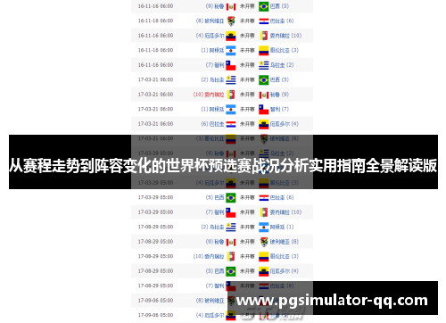 从赛程走势到阵容变化的世界杯预选赛战况分析实用指南全景解读版